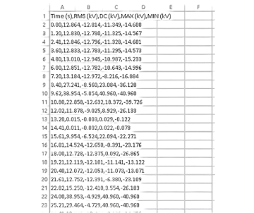 ПрофКиП СКВ-120/140 киловольтметр многопредельный цифровой класс точности 0.5